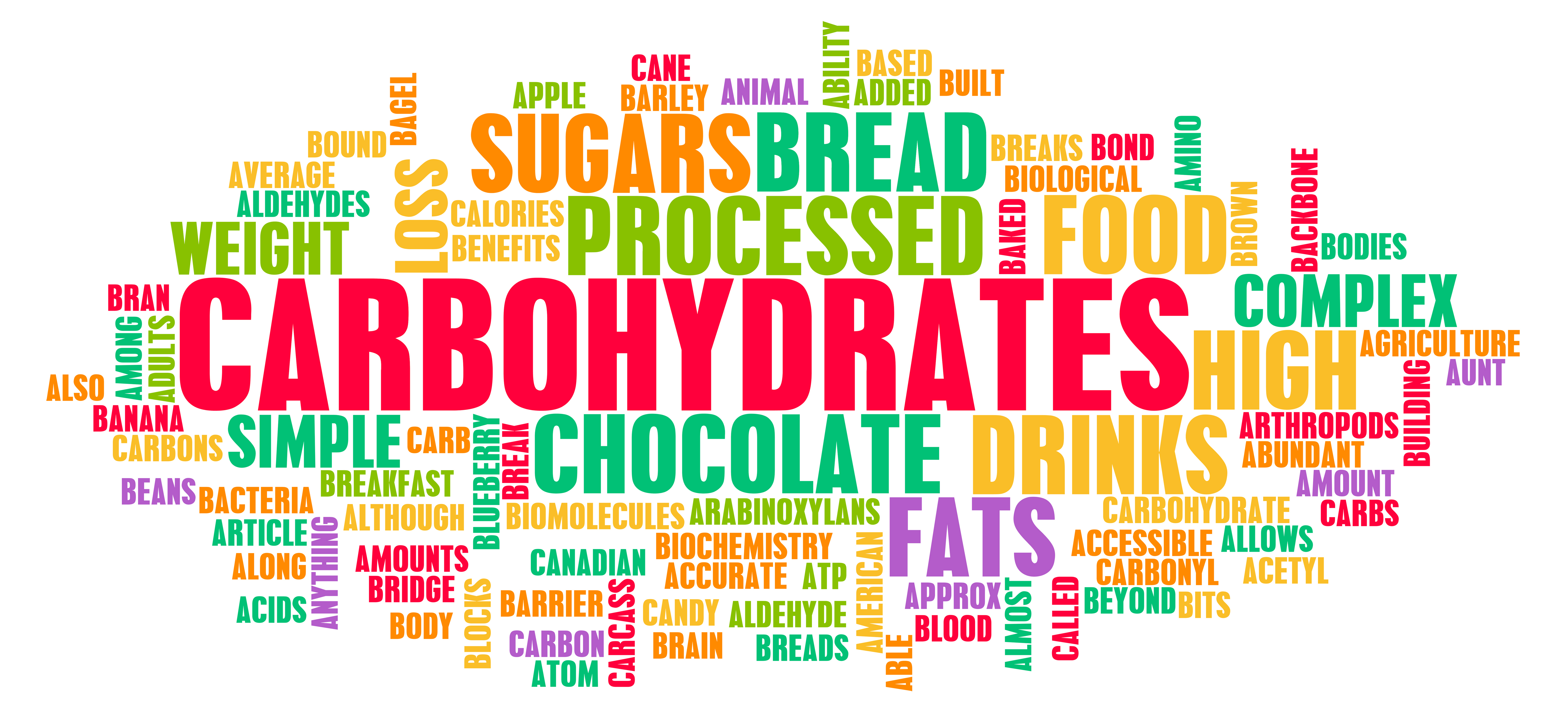 what-carbohydrates-should-you-eat-for-performance-in-your-diet